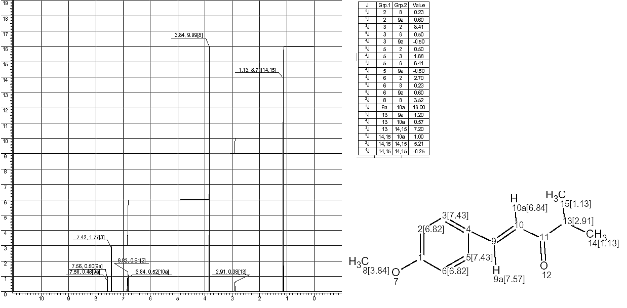 1-(4-Methoxyphenyl)-4-methyl-1-penten-3-one光谱图1