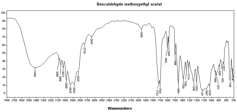 Benzyl 2-methoxyethyl acetal光谱图1