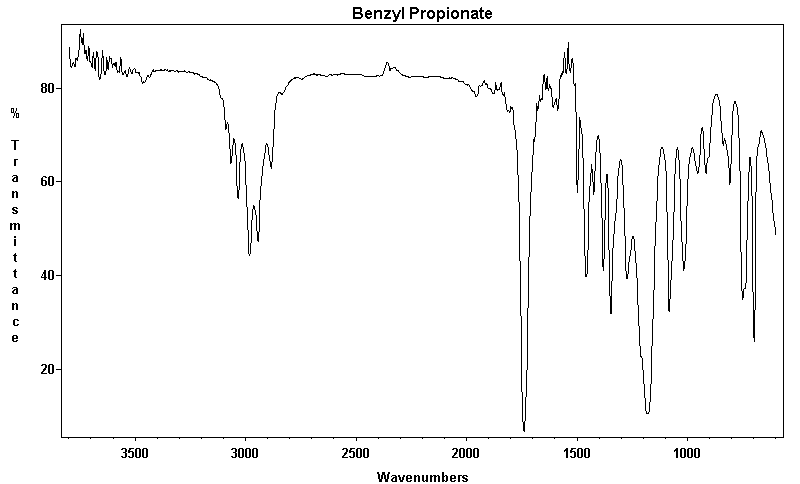 Benzyl propionate光谱图1