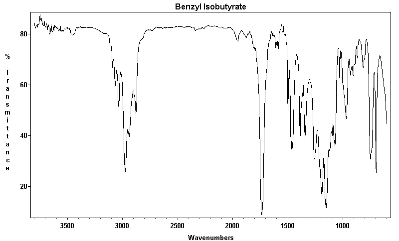 Benzyl 2-methylpropanoate光谱图1