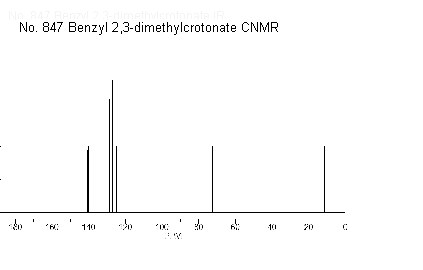 Benzyl 2,3-dimethylcrotonate光谱图1