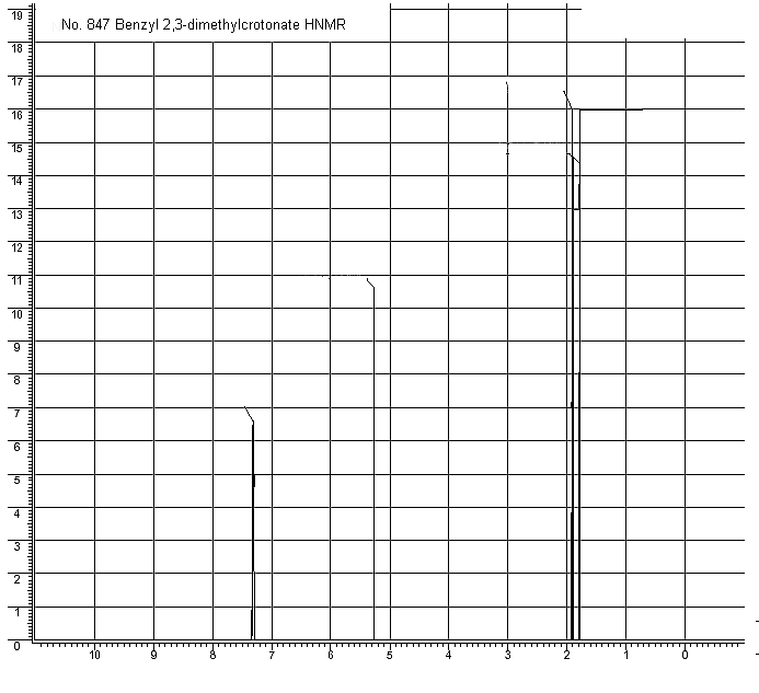 Benzyl 2,3-dimethylcrotonate光谱图2