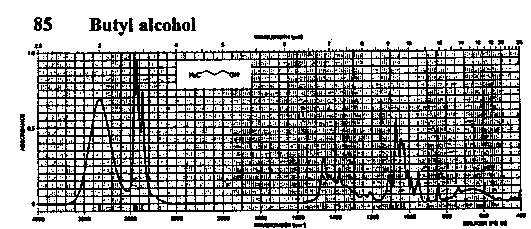 Butyl alcohol光谱图1