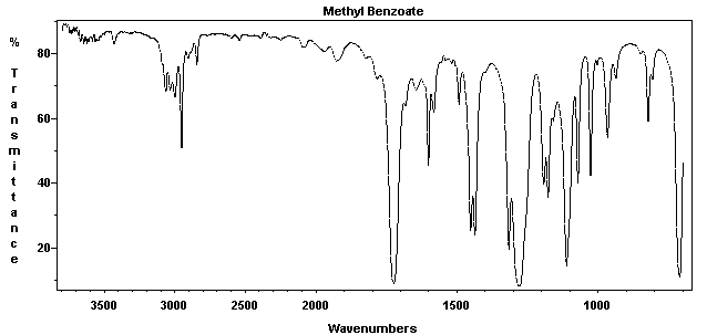 Methyl benzenecarboxylate光谱图1