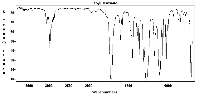 Ethyl benzoate光谱图1