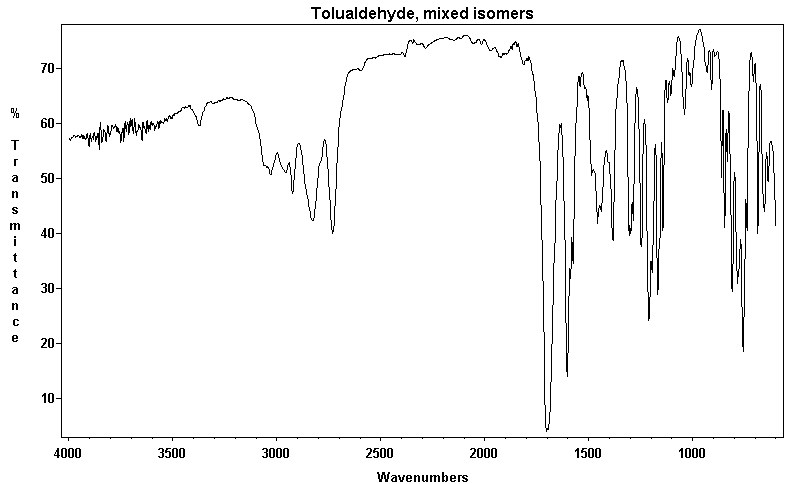 Mixture of o-Methylbenzaldehyde and m-Methylbenzaldehyde and p-Methylbenzaldehyde光谱图1