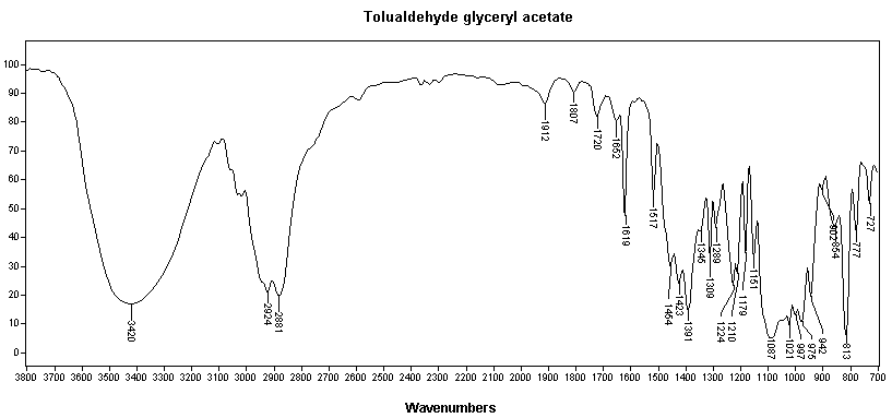 Mixture of 2-(2,3and4-Methylphenyl)-5-hydroxy-1,3-dioxane and 2-(2,3and4-Methylphenyl)-5-hydroxymethyl-1,3-dioxane光谱图1