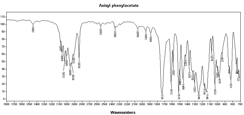 Anisyl phenylacetate光谱图1