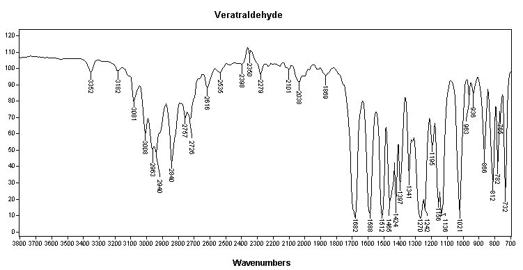 3,4-Dimethyloxybenzaldehyde光谱图1