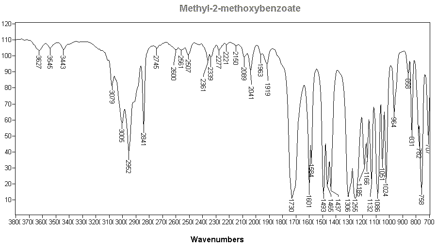 Methyl o-methoxybenzoate光谱图1