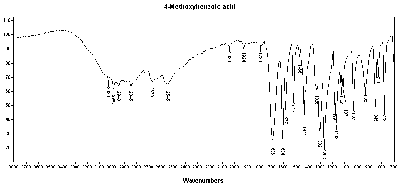 p-Methoxybenzoic acid光谱图1