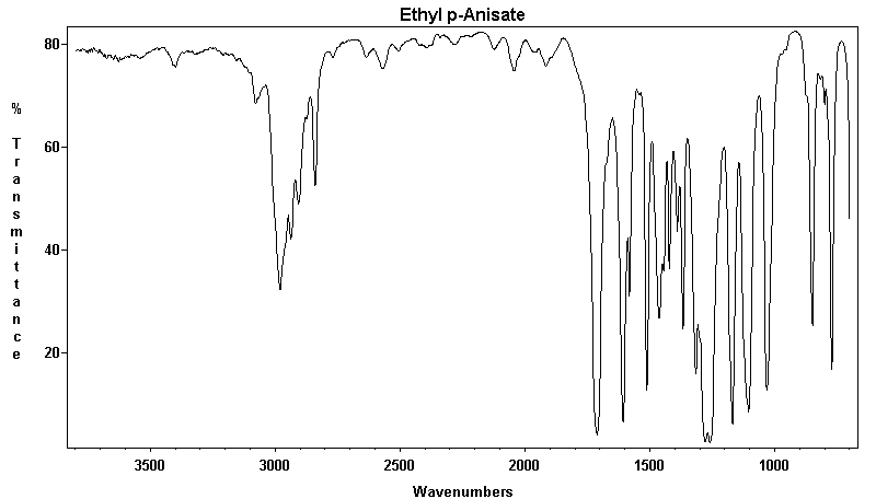 Ethyl anisate光谱图1