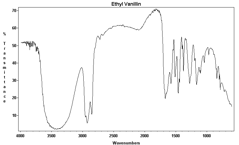 3-Ethoxy-4-hydroxybenzaldehyde光谱图1