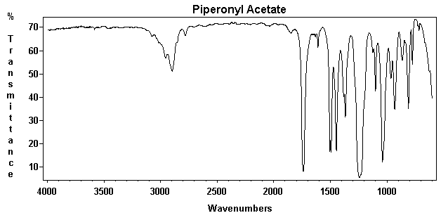 Piperonyl acetate光谱图1
