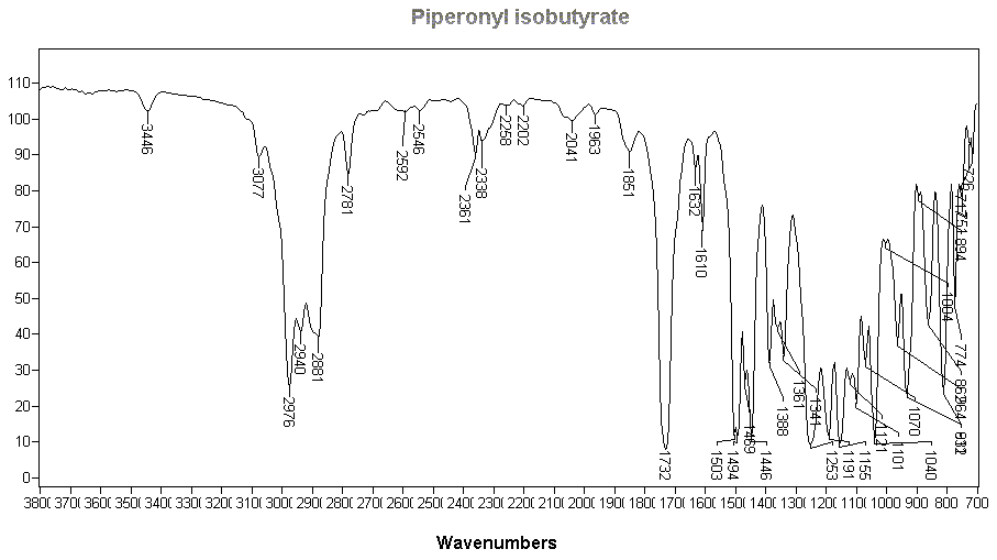 3,4-Methylenedioxybenzyl isobutyrate光谱图1