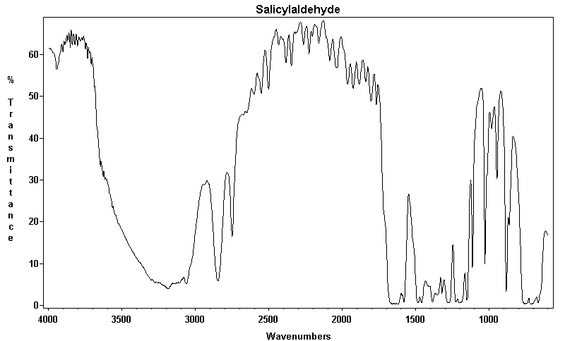 o-Hydroxybenzaldehyde光谱图1