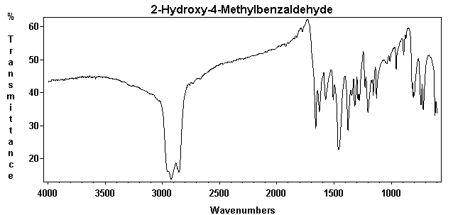 2-Hydroxy-4-methylbenzaldehyde光谱图1