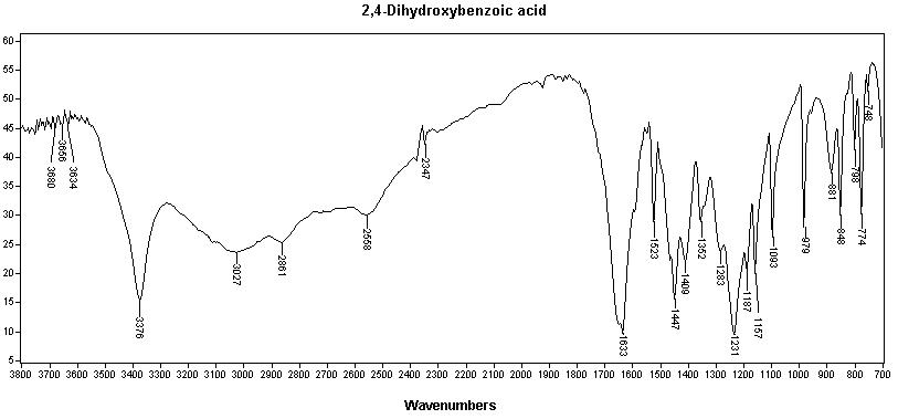 beta-Resorcylic acid光谱图1