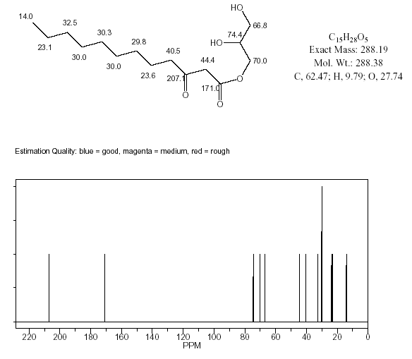3-Oxododecanoic acid glyceride光谱图1