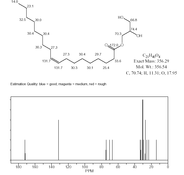 2,3-Dihydroxypropyl 9-octadecanoate光谱图1