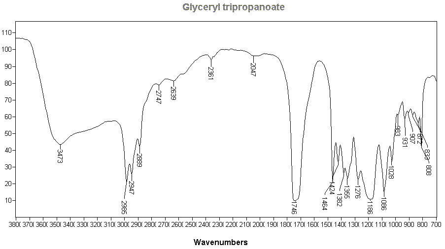 1,2,3-Tri(propionyloxy) propane光谱图1