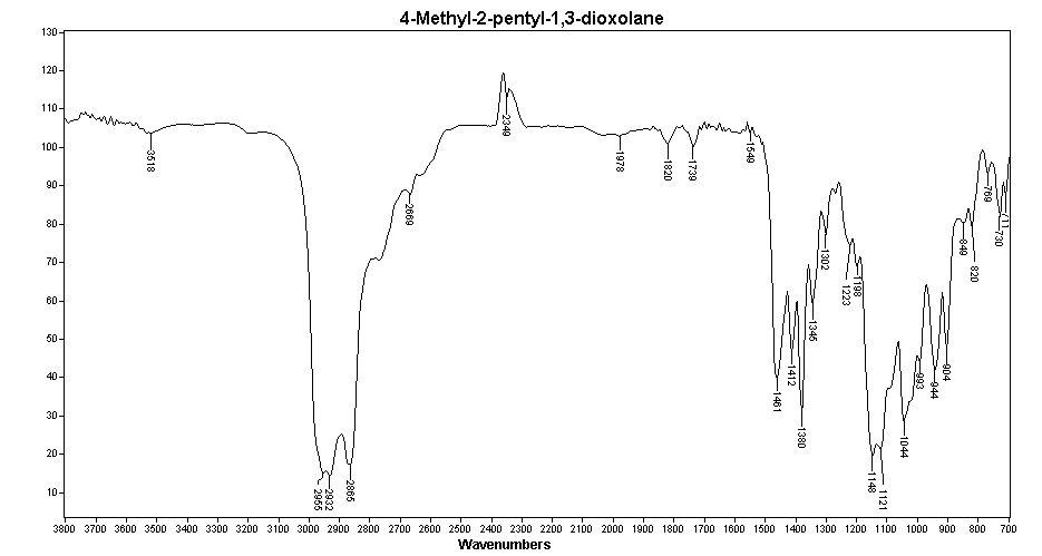 4-Methyl-2-pentyl-1,3-dioxolane光谱图1