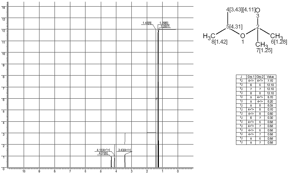 2,2,4-Trimethyl-1,3-oxacyclopentane光谱图1