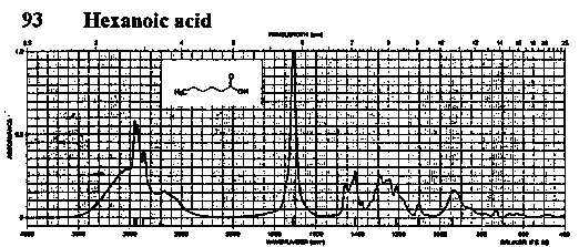 Hexanoic acid光谱图1