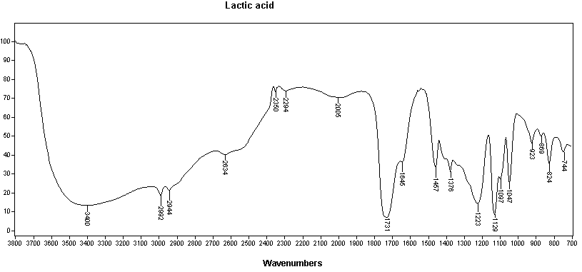 Lactic acid光谱图1
