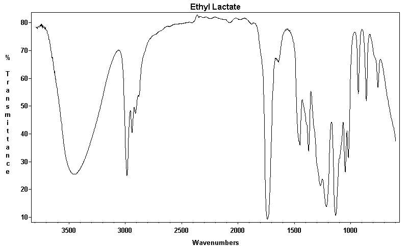 Ethyl alpha-hydroxypropionate光谱图1
