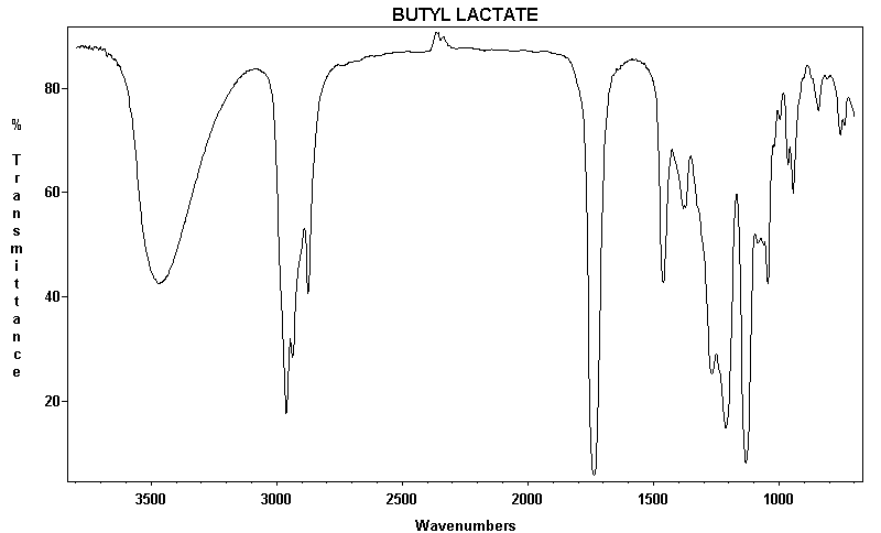 Buryl 2-hydroxypropanoate光谱图1
