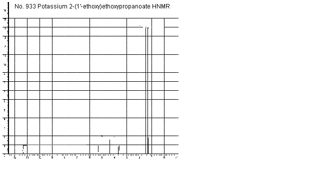 1-Ethoxyethyl ether of potassium lactate光谱图2