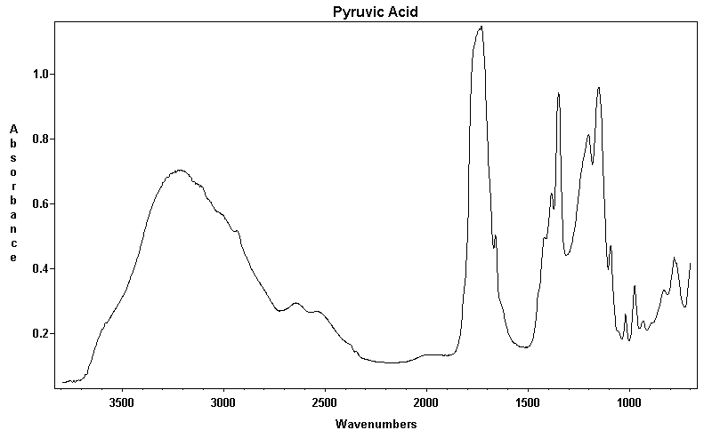 Pyruvic acid光谱图1