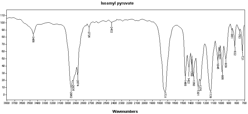 3-Methylbutyl 2-oxopropanoate光谱图1