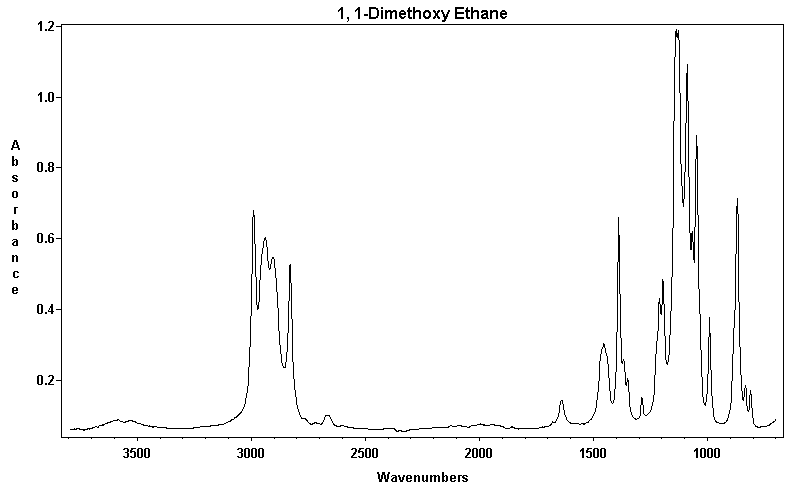 Ethylidene dimethyl ether光谱图1