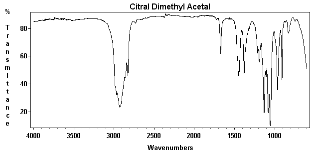 Citral dimethyl acetal光谱图1