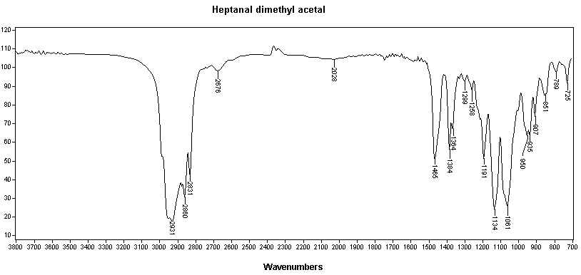 Oenanthal dimethyl acetal光谱图1