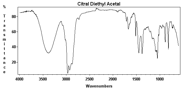 3,7-Dimethyl-2,6-octadienal diethyl acetal光谱图1