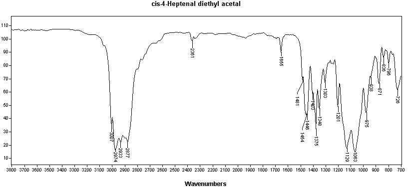 1,1-Diethoxy-4-heptene光谱图1
