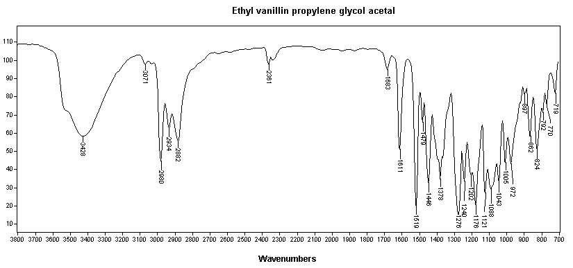 Ethyl vanillin propylene glycol acetal光谱图1