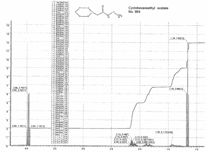 2-Cyclohexylethyl acetate光谱图1