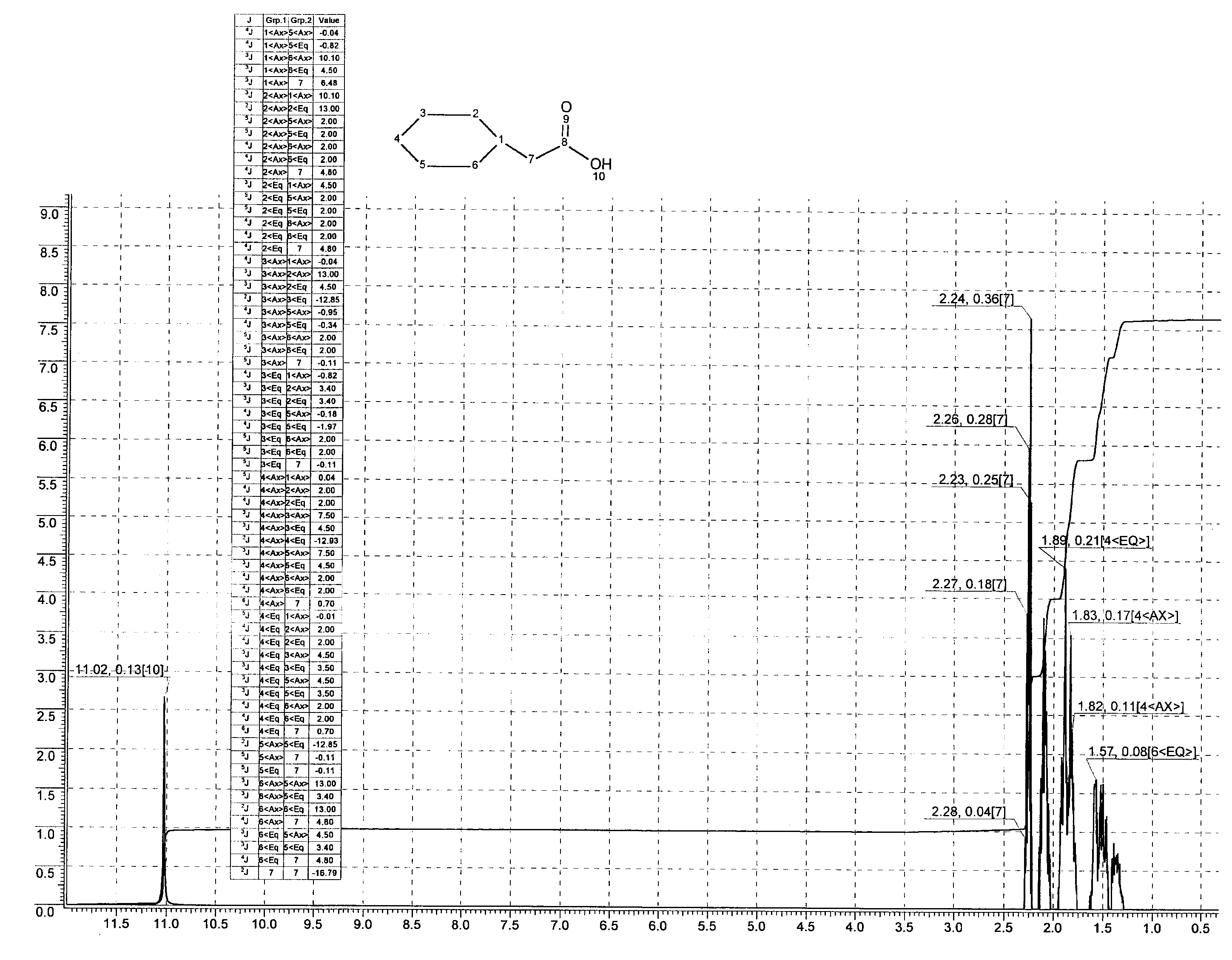 Ethyl 3-cyclohexylpropanoate光谱图1