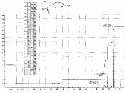 p-Menth-1-en-9-al光谱图1