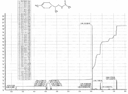 p-Menth-1-en-9-yl acetate光谱图1