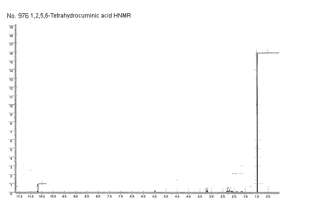 4-(1-Methylethyl)-3-cyclohexene-1-carboxylic acid光谱图1