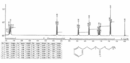 Phenethyl butyrate光谱图1