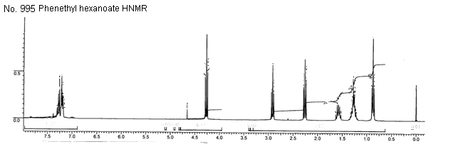 Phenethyl hexanoate光谱图1