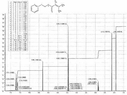 Phenethyl senecioate光谱图1