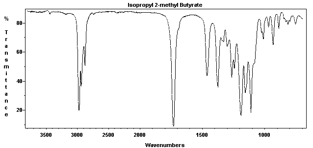 1-Methylethyl-2-methylbutanoate光谱图1