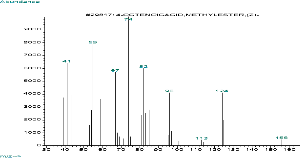 (Z)-Methyl oct-4-enoate光谱图1